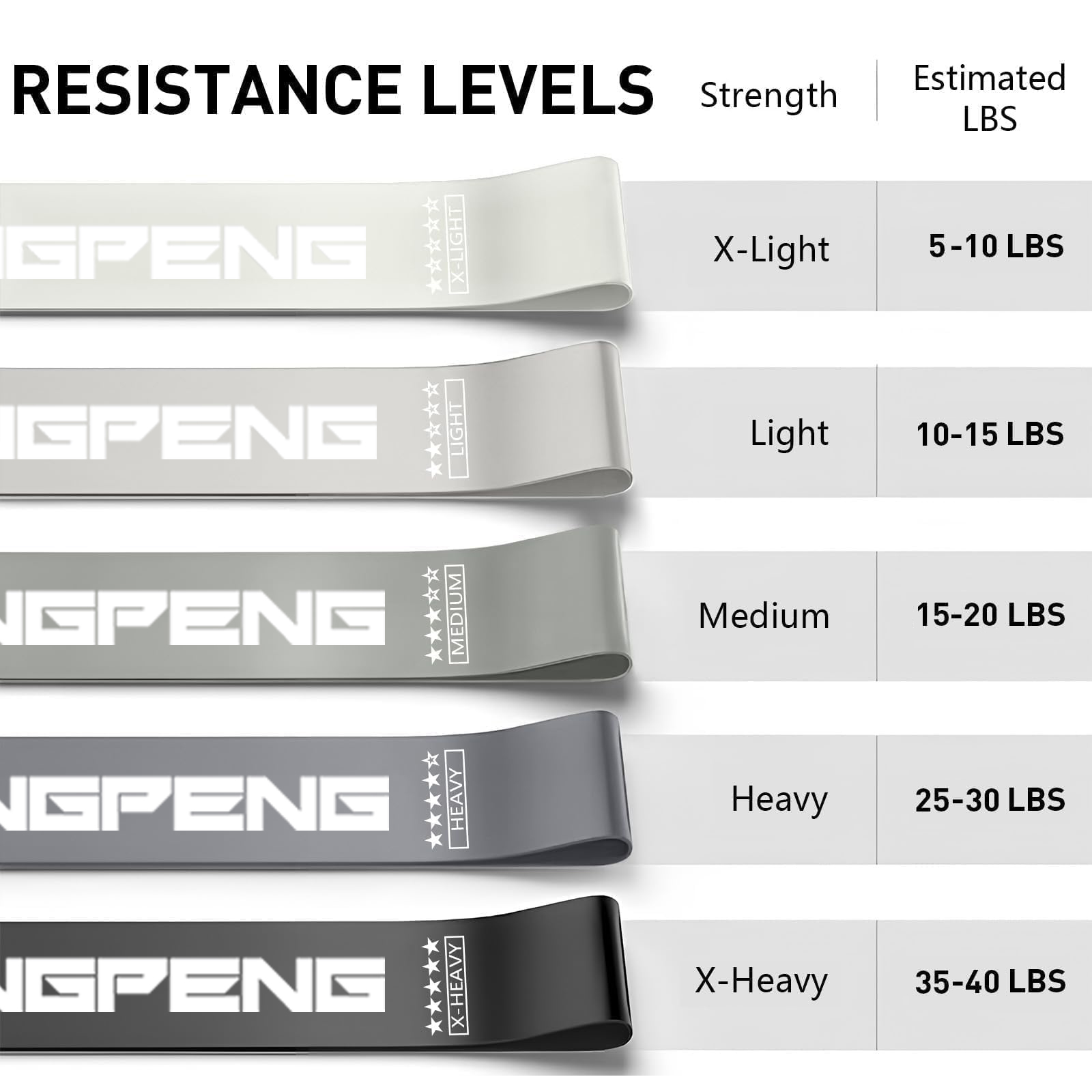 国境を越えた専用ヨガラテックステンションリング弾性バンド細い - Yoga Fitness Resistance Band のレビューと価格